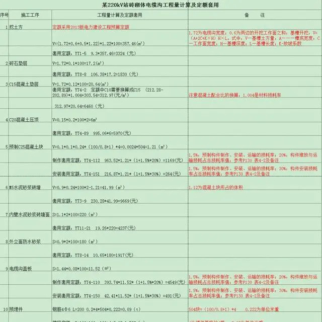 电缆沟工程量计算及套价